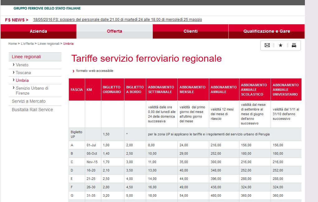 A train schedule where the 'km' field has been formatted as dates instead of numbers