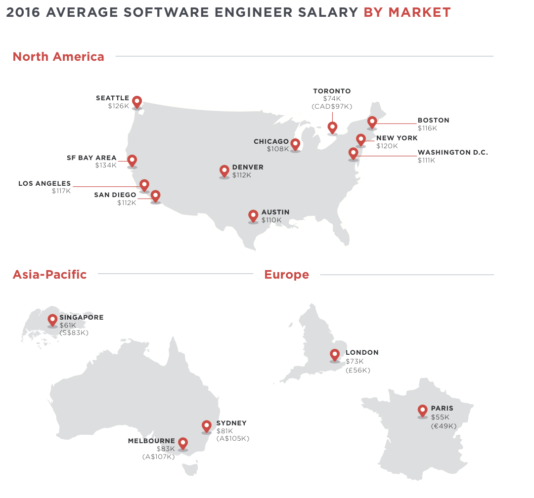 Hired's map of salaries by region