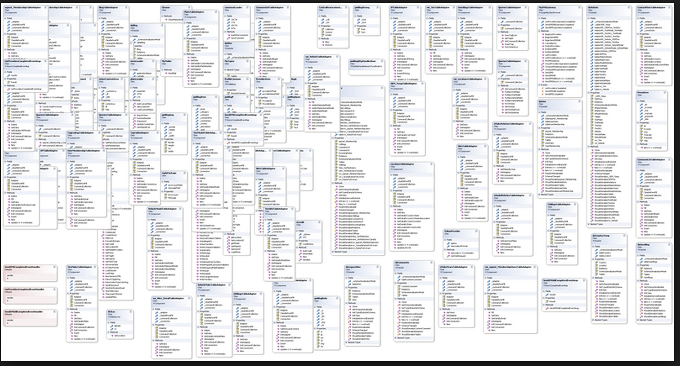 Overly complex UML diagram