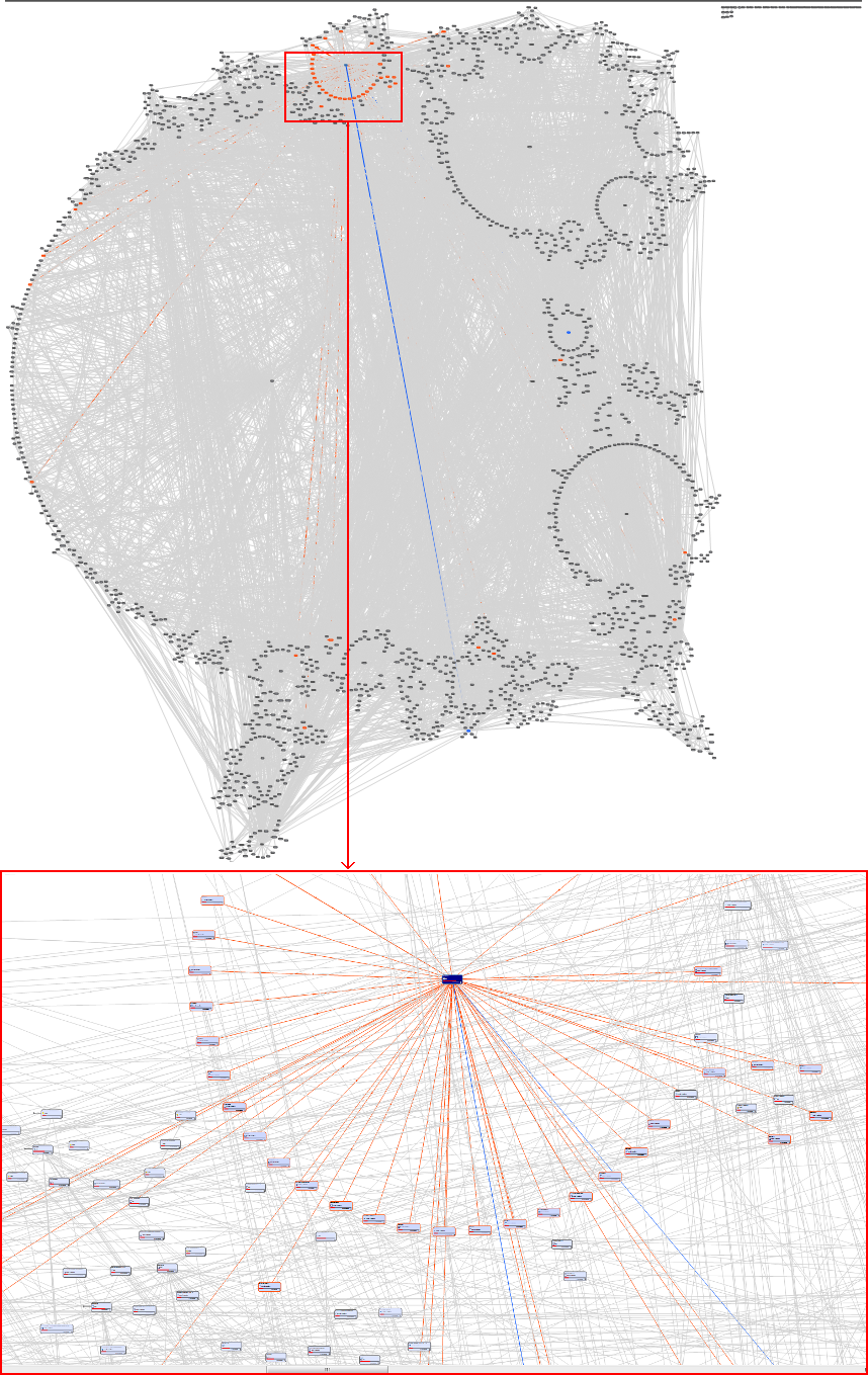 A dependency graph which exhibits self-similarity at different scales