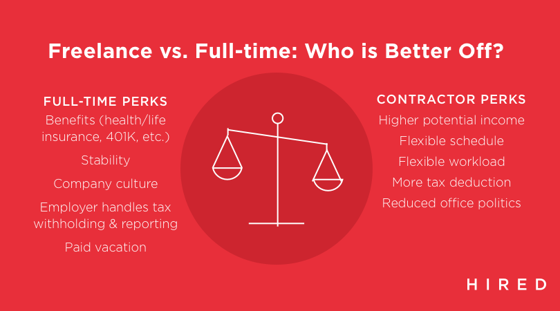 A table contrasting the benefits of full-time employment and contracting, with the expected details- benefits vs. flexibility